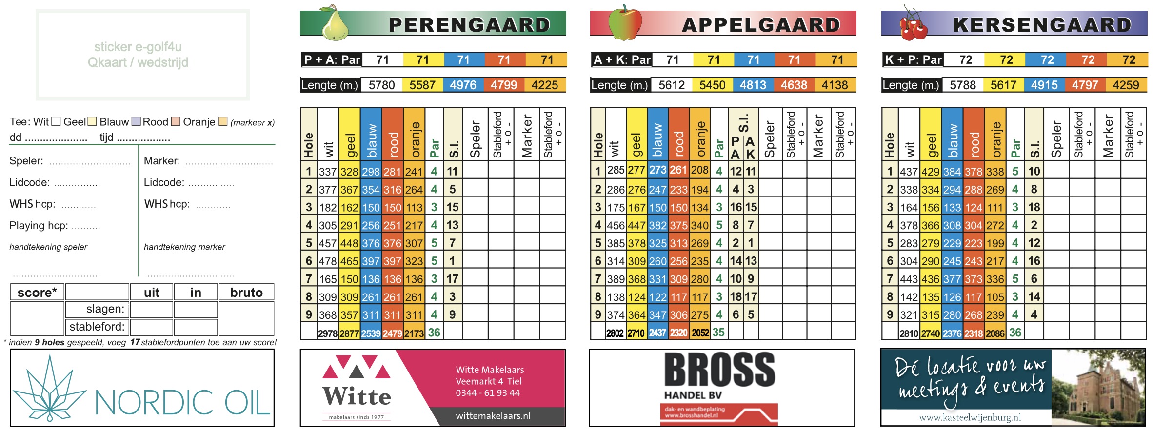 Scorekaart De Batouwe